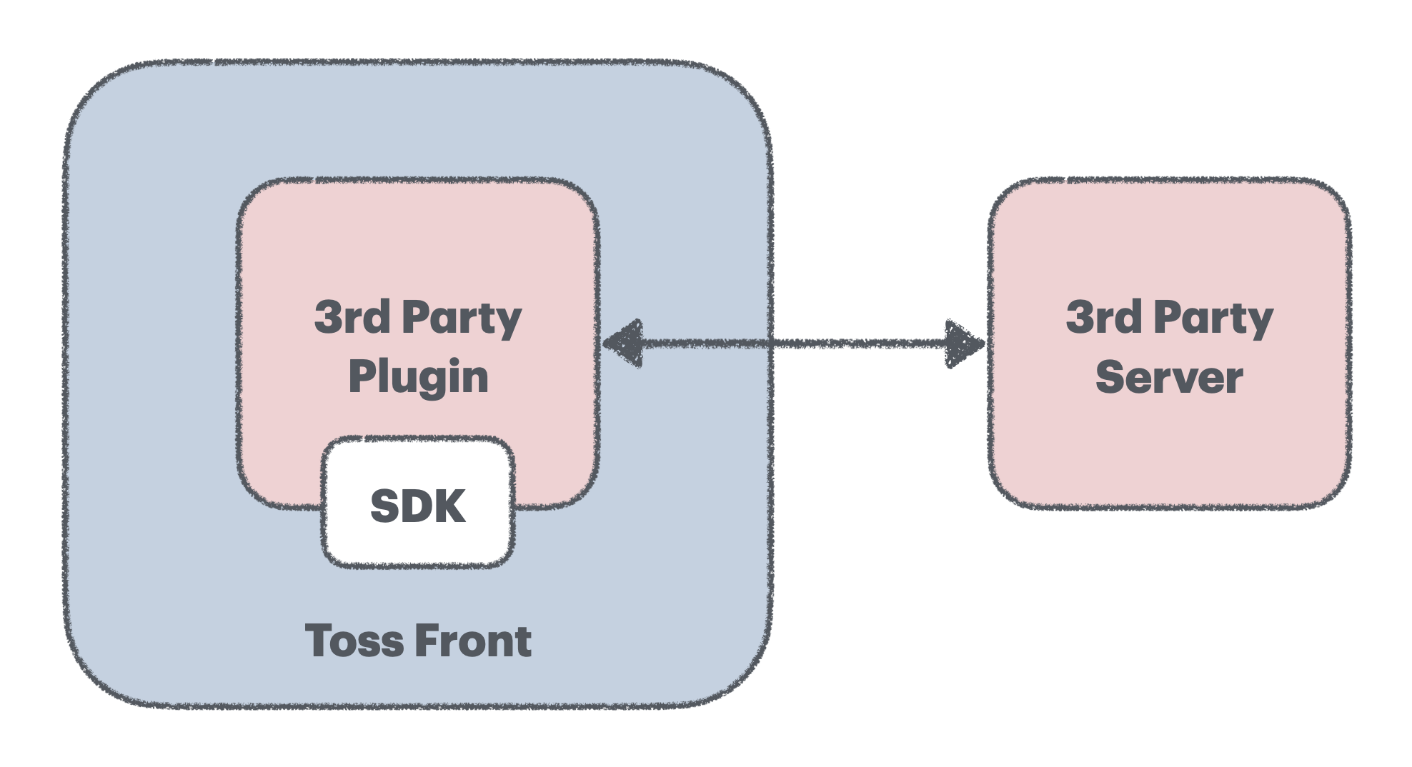 프론트 플러그인 구조