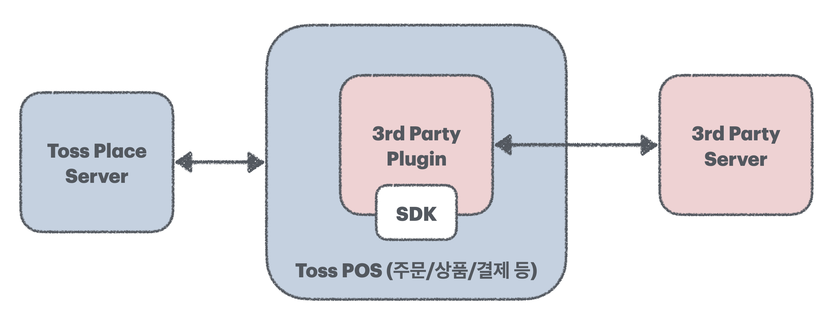 POS 플러그인 구조